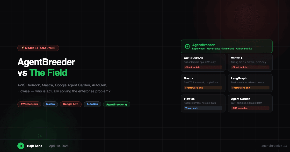 AgentBreeder vs The Field: AWS Bedrock, Mastra, Google Agent Garden, and Who Is Actually Solving the Enterprise Problem